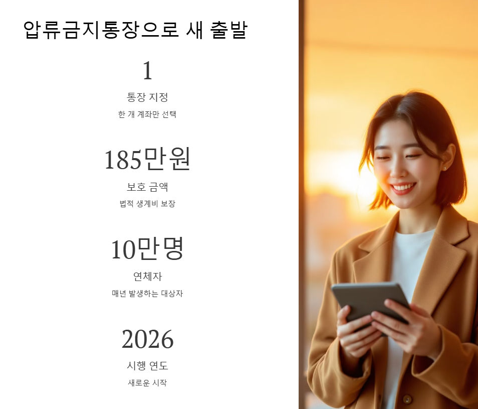 압류금지통장