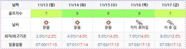 파인밸리CC 날씨 정보 (실시간 정보 이곳 클릭!) 11