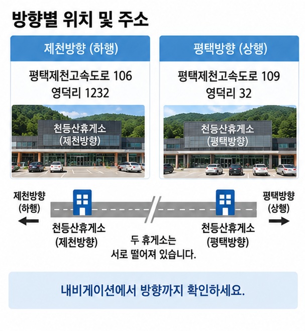 천등산휴게소 제천방향 평택제천고속도로 106과 평택방향 109 주소를 비교한 이미지