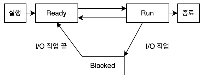 cs5-1
