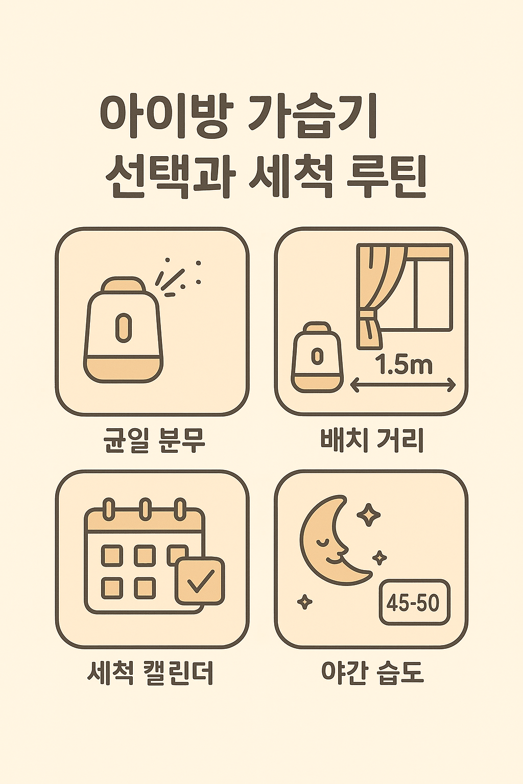 아이방 가습기 선택&middot;세척 루틴을 한눈에 보여주는 카드: 균일 분무, 배치 거리 1.5m, 세척 캘린더, 야간 습도 45~50%