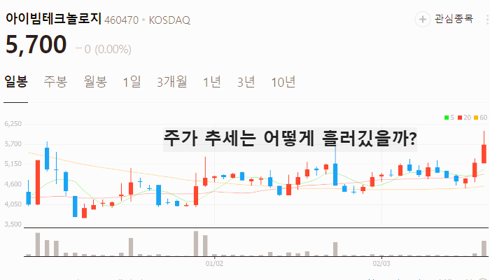 AI 의료기기 관련주 대장주 TOP7