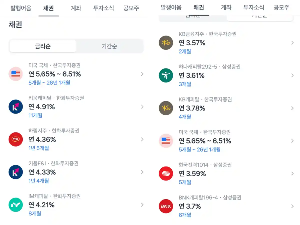 토스뱅크-채권-미국국채-키움캐피탈-연수익률