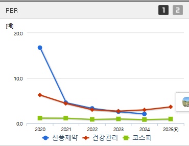 신풍제약 주가 PBR (0617)