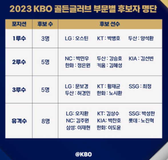 골든글러브 시상식