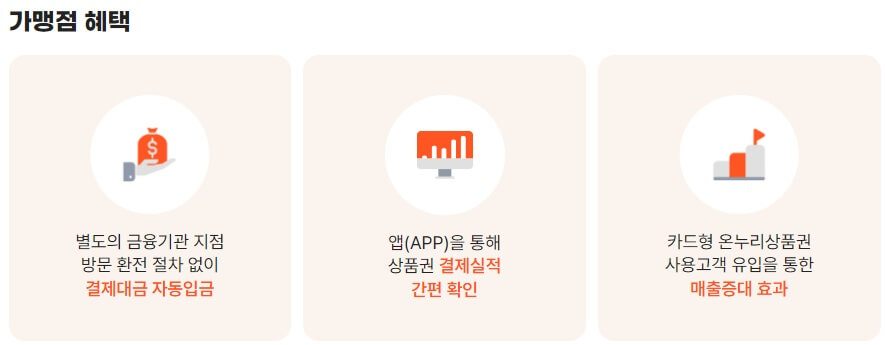 디지털온누리상품권환급행사