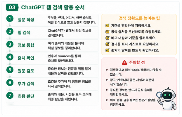 ChatGPT 웹 검색 활용 순서