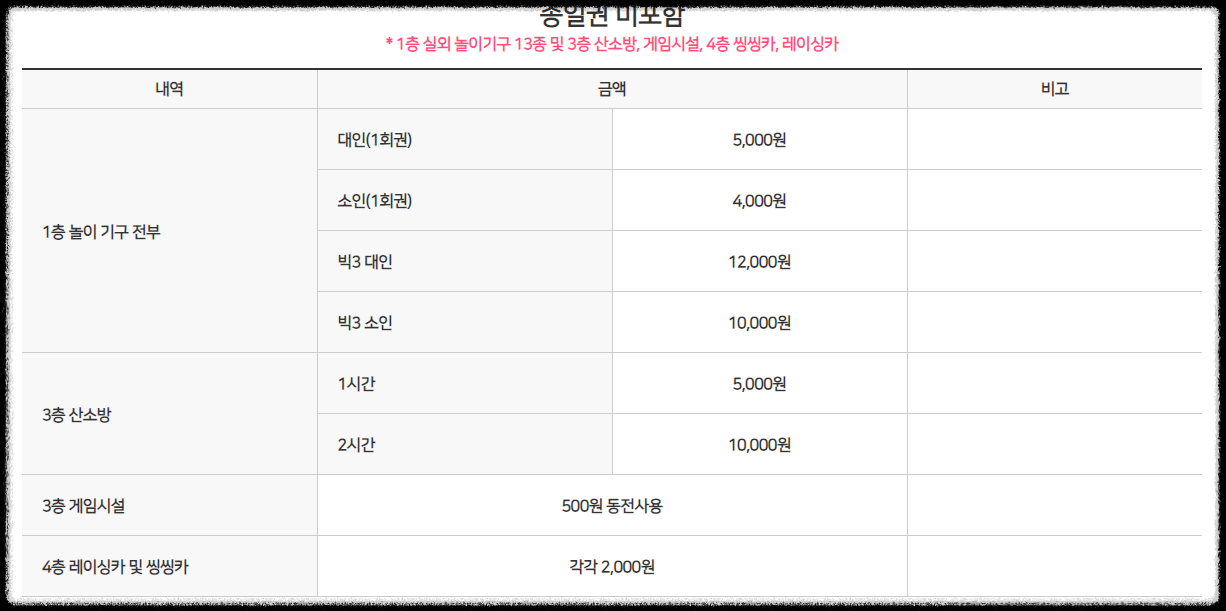 두리랜드 입장료