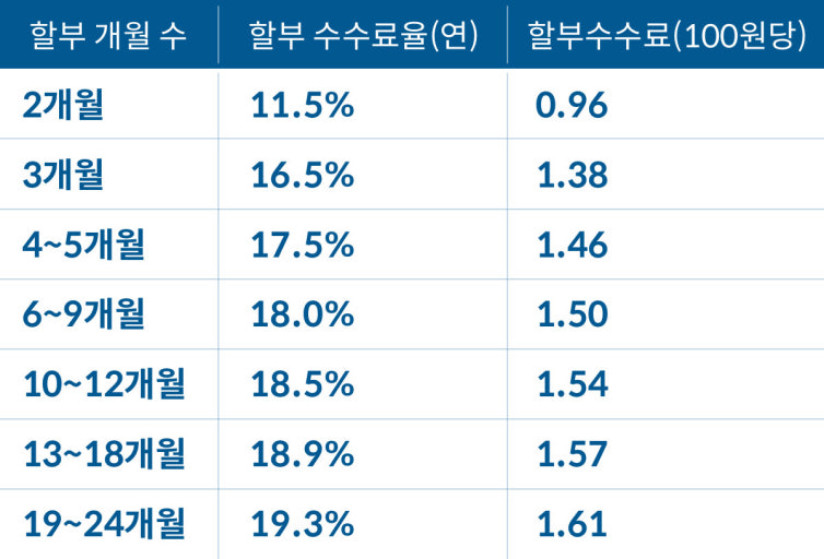 신용카드 할부 계산기