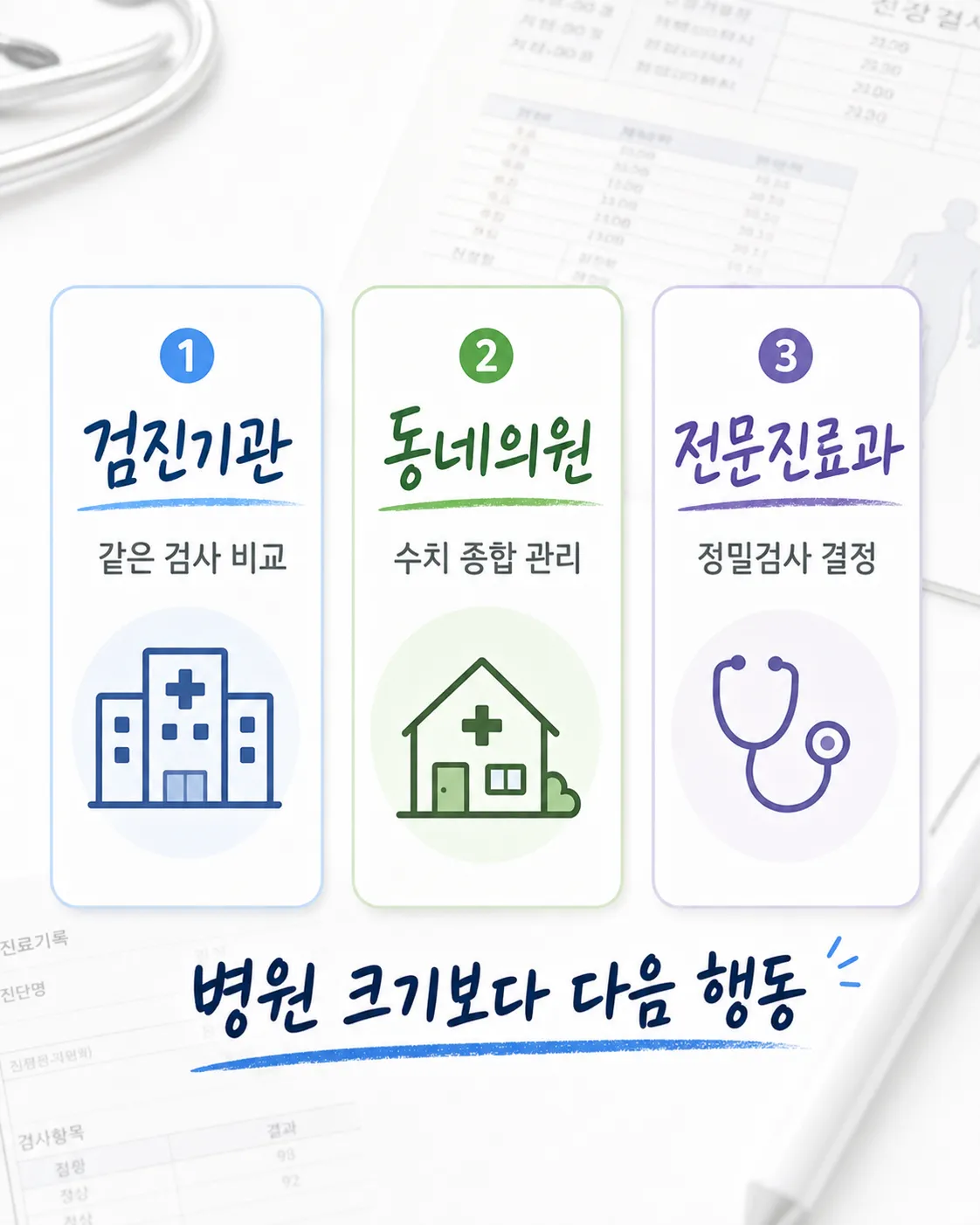 검진기관 동네의원 전문진료과 역할 비교