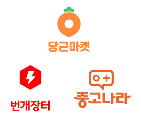 중고 명품 시장