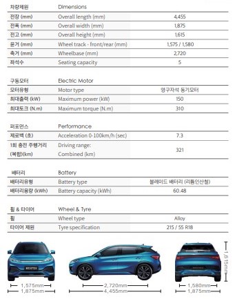 BYD 전기차 가격 보조금 아토3 씰 시라이언7 돌핀 출시일 비야디 전기차 할인 혜택 보조금 할인 내부 디자인