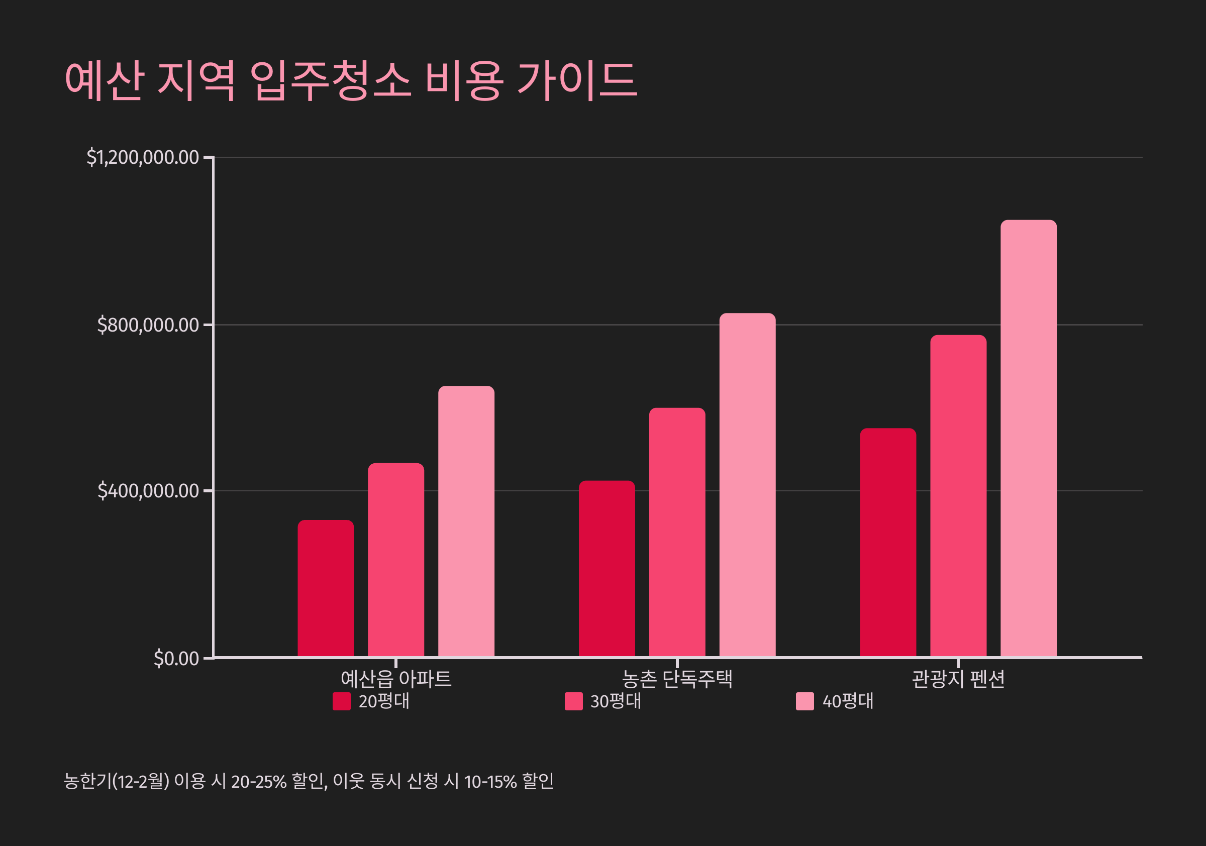 예산 입주청소 비용 안내