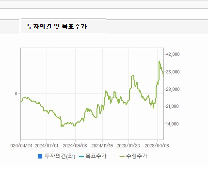 솔트룩스 주가 전망 및 배당금