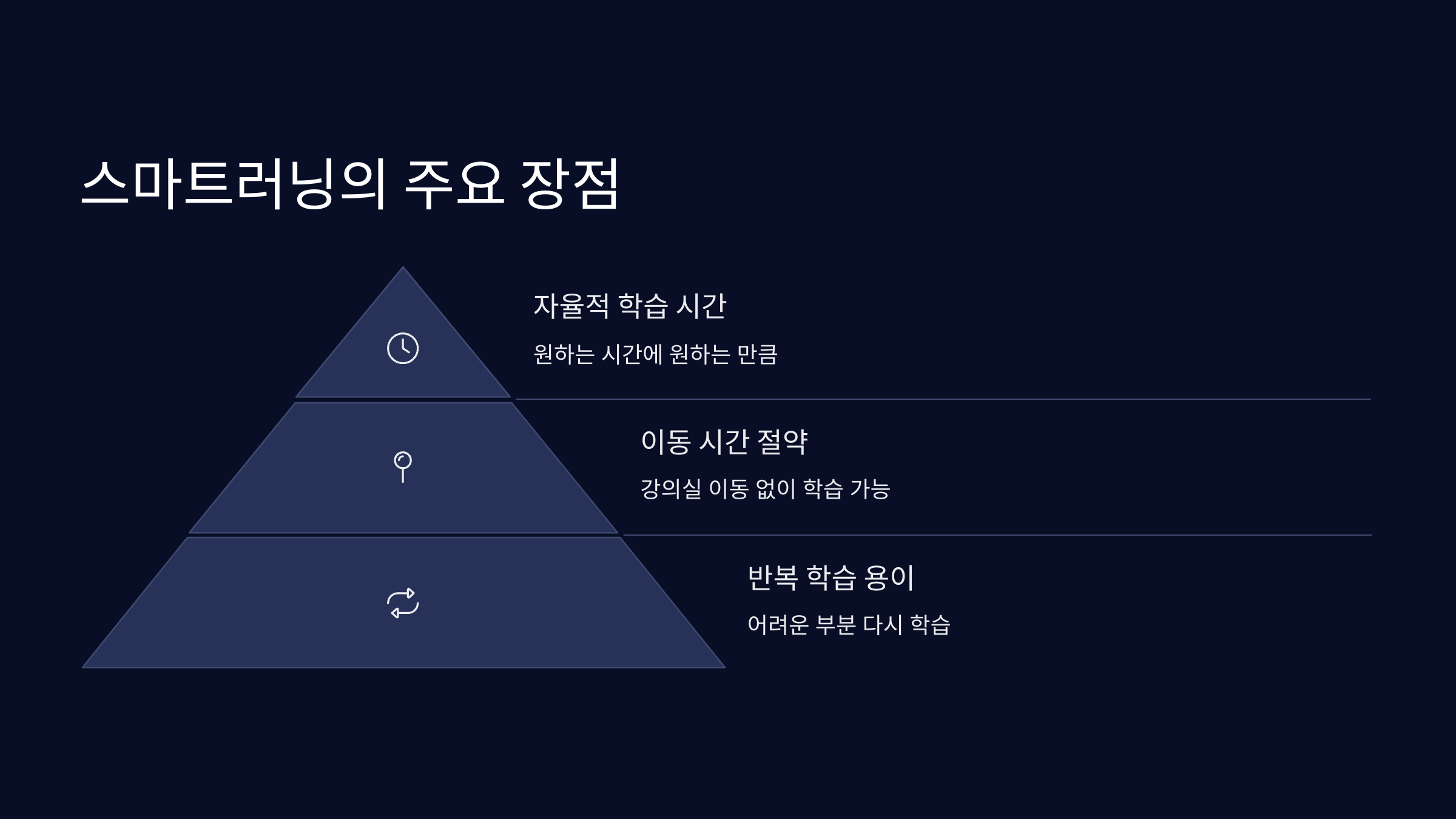 스마트러닝-장점