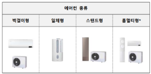 에너지 효율 환급 방법