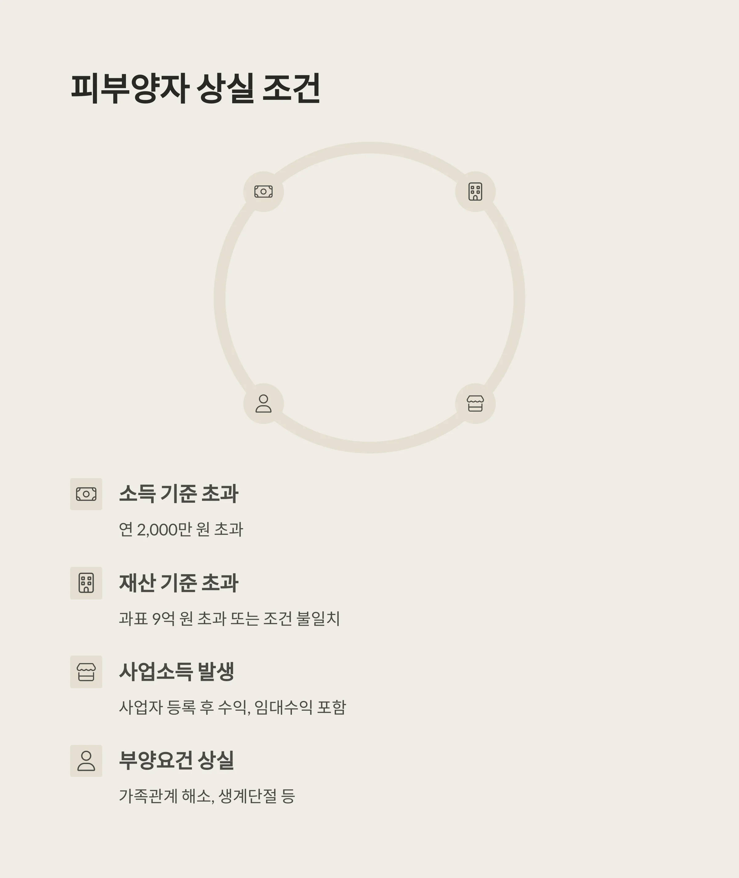 건강보험 피부양자 등록 및 상실