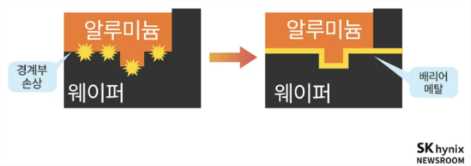 베리어 메탈 설명