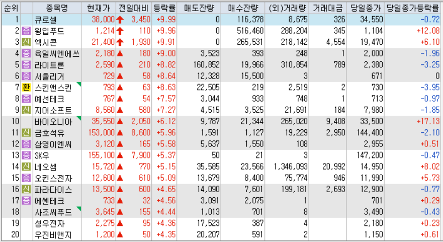 시간외 단일가 등락률