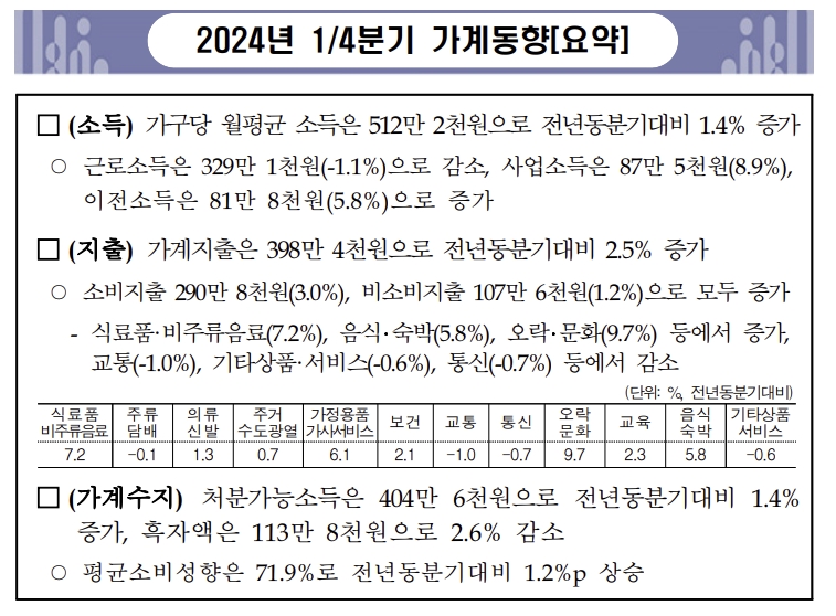 가계동향조사