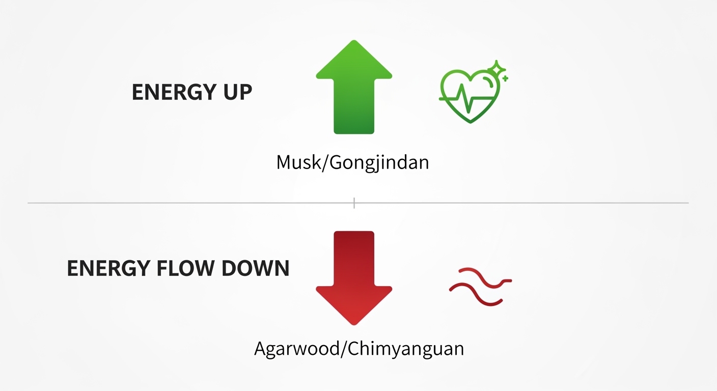 공진단침향환원료부재료