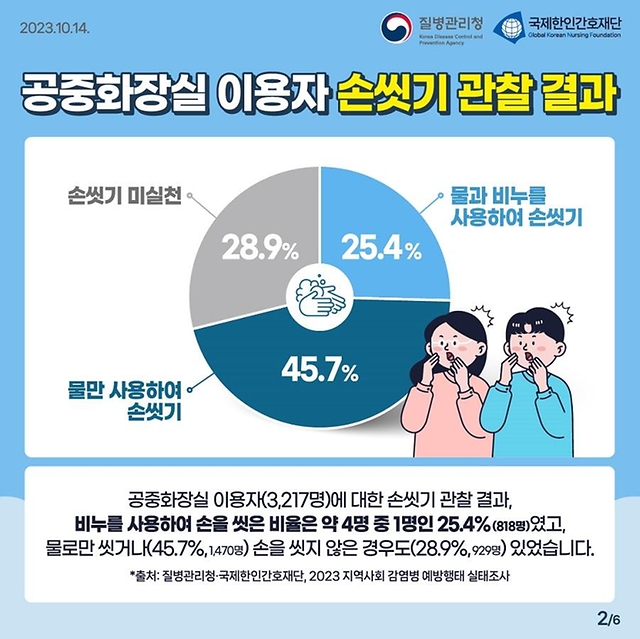 올바른-손씻기-방법