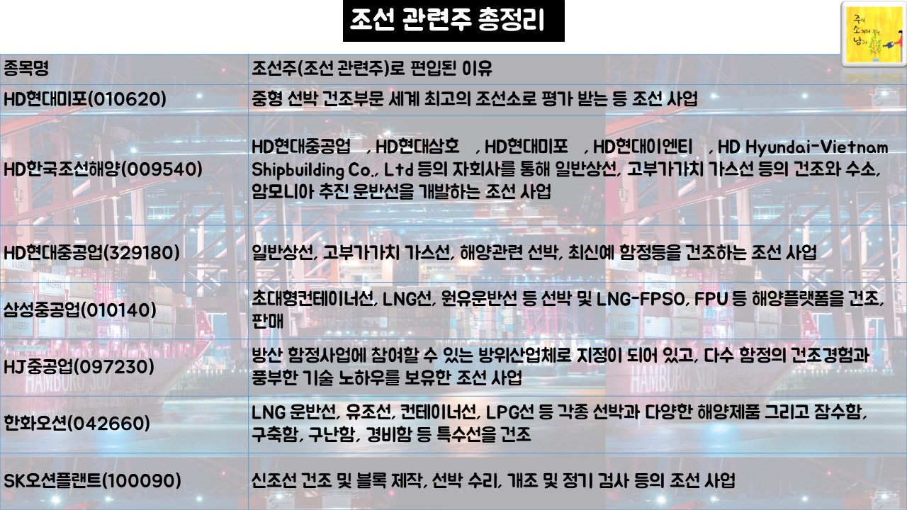 조선주