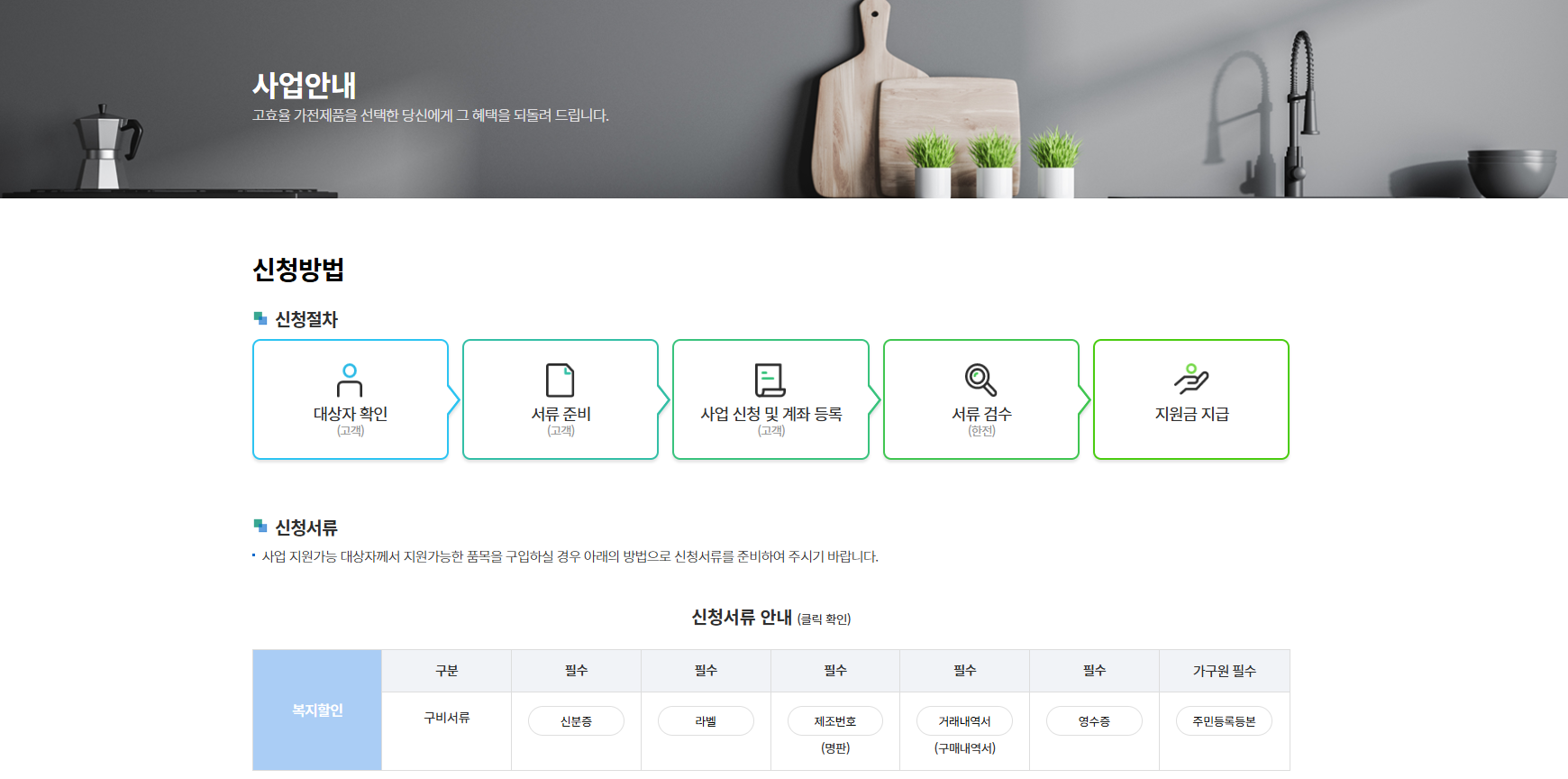 가전제품 환급 신청 총정리, 최대 30만원 돌려받는 방법 및 대상 품목