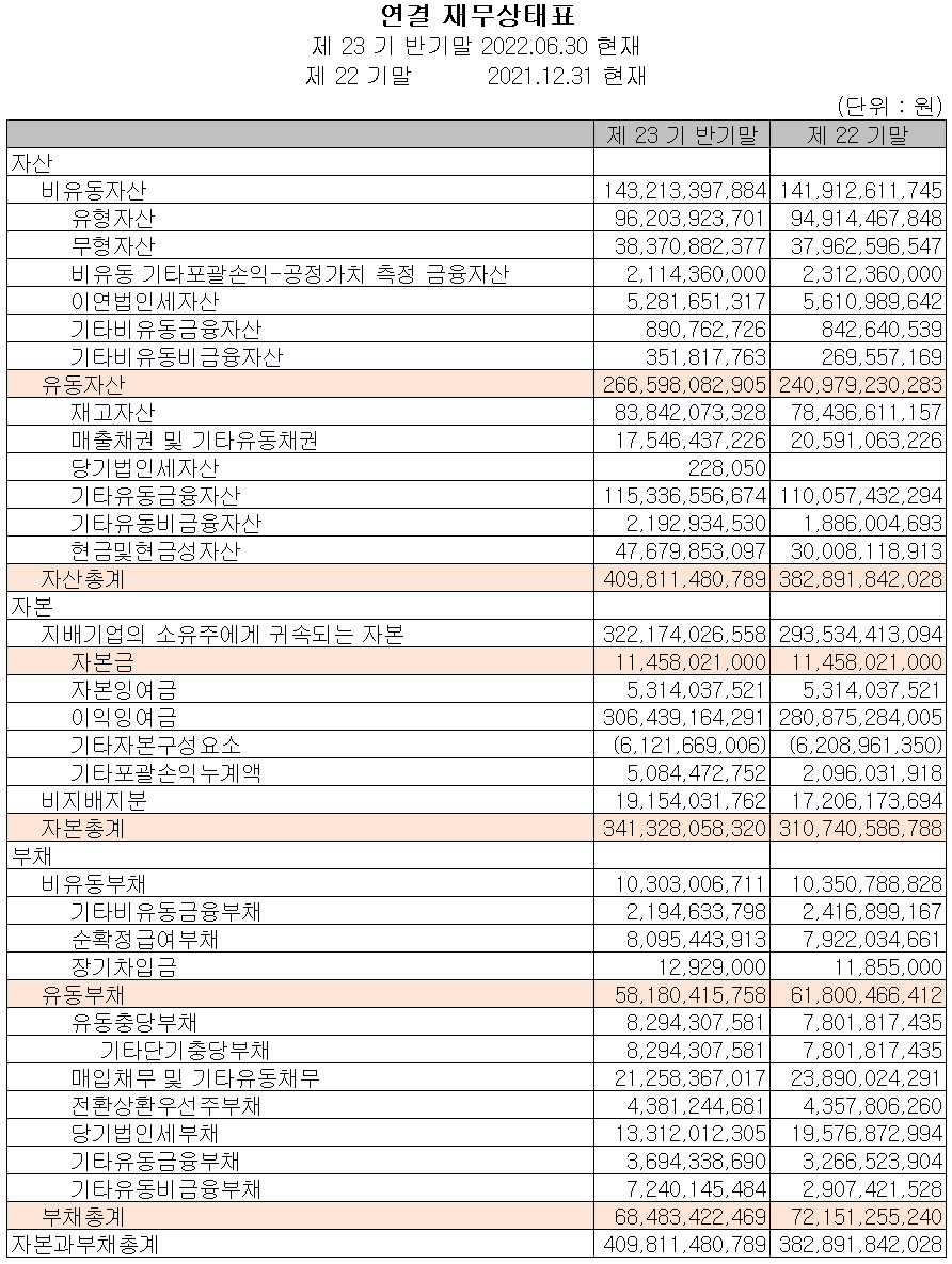 유진테크 - 재무상태표