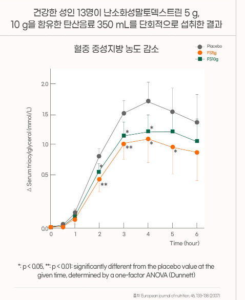 출처 대상웰라이프 공식몰