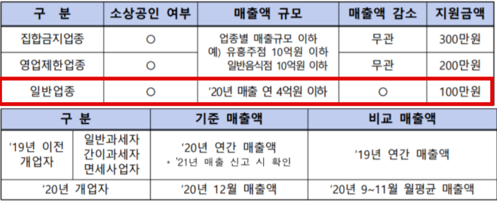 버팀목자금-2차-신청-대상