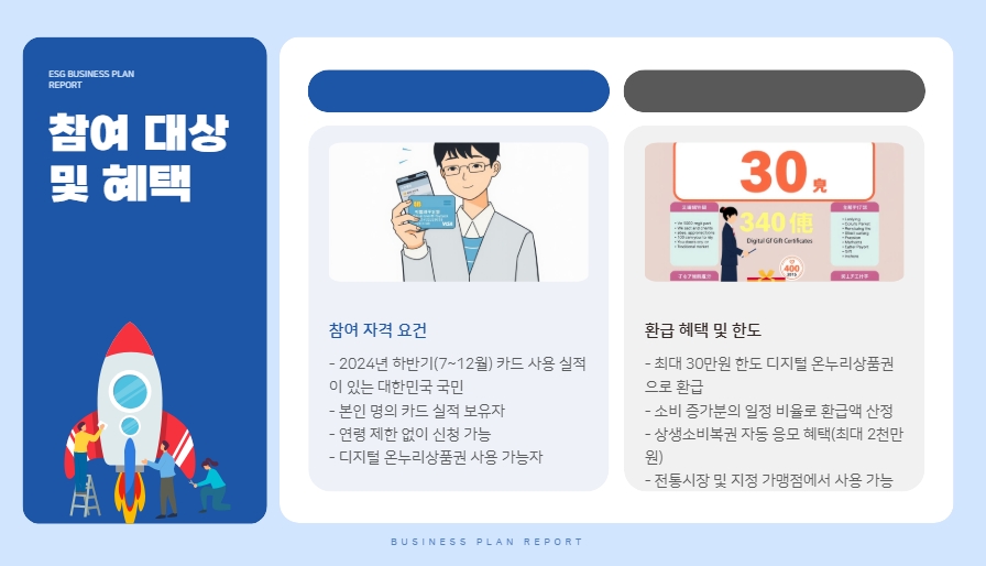상생페이백 신청 바로가기(소비가 늘었다면 돌려받자 2025)