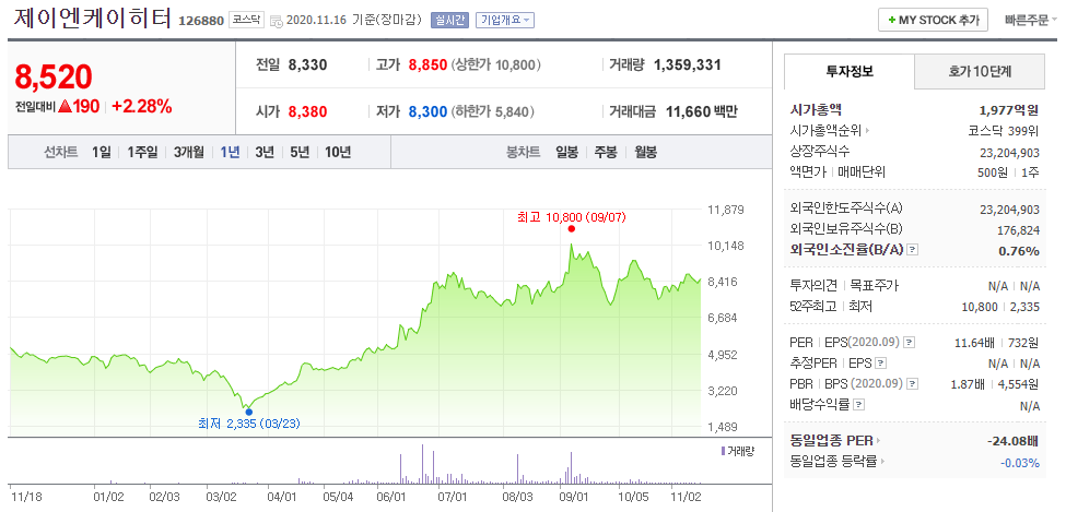 제이엔케이히터 주가