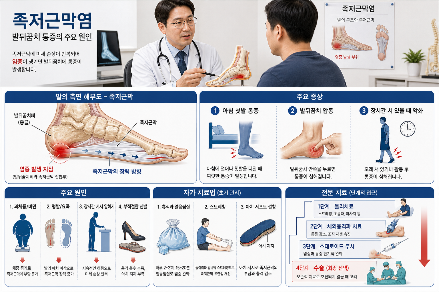 족저근막염 인포그래픽