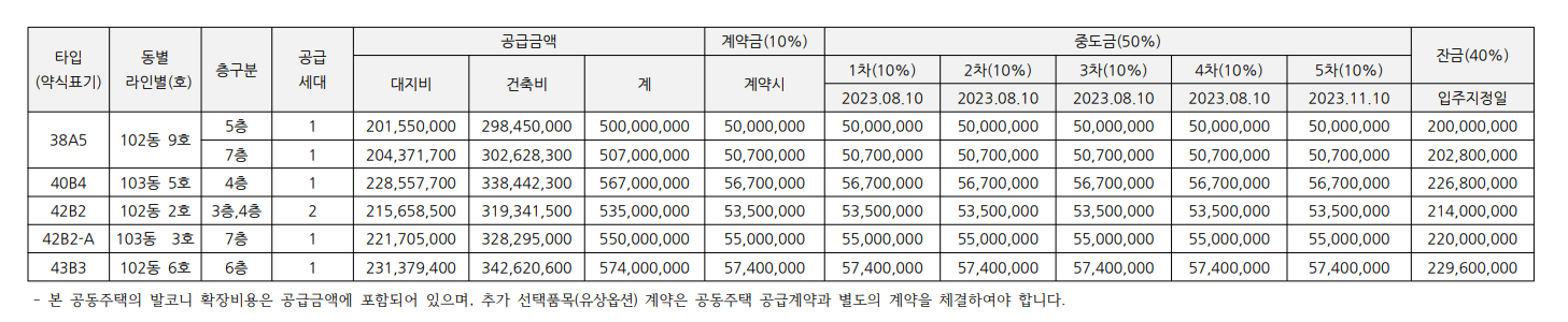 서울 남구로역 동일 센타시아 아파트 줍줍 분양가 분양일정 평면도 무순위 청약 모집공고 정보 안내