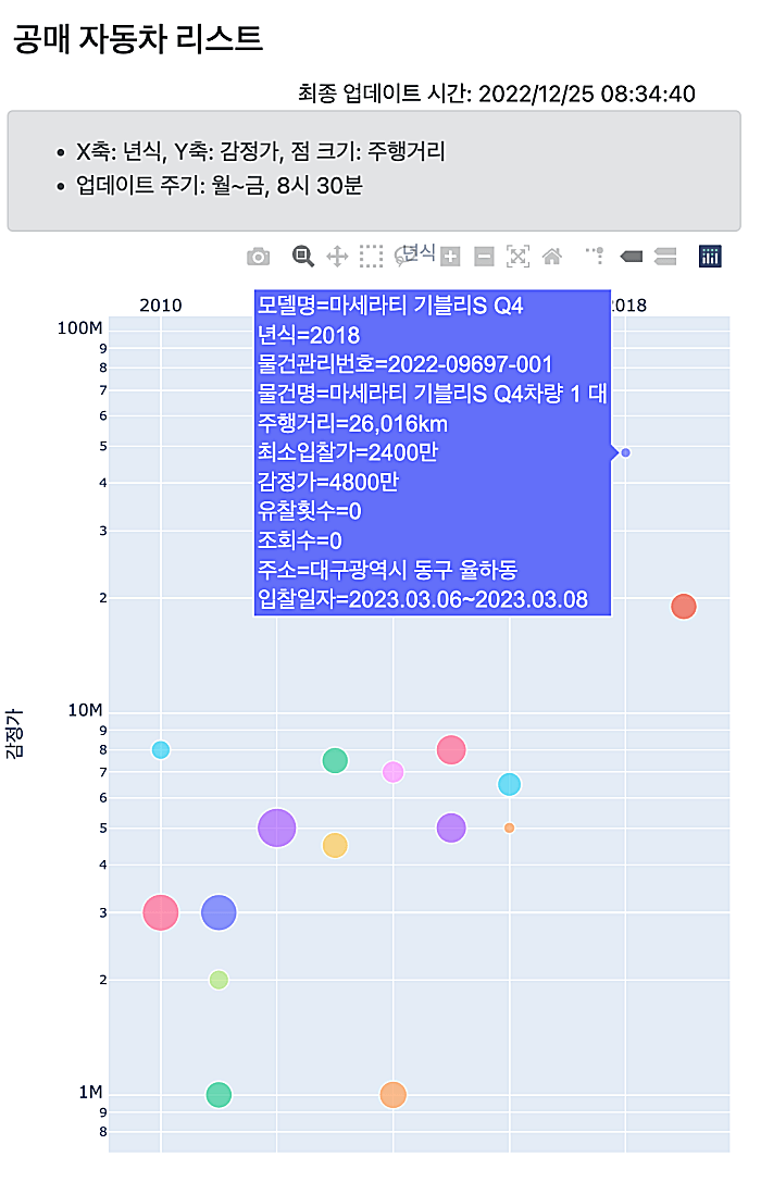 자동차-공매-물건-산점도