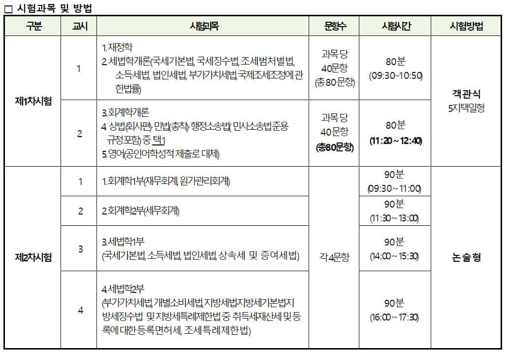 2024 세무사 시험과목