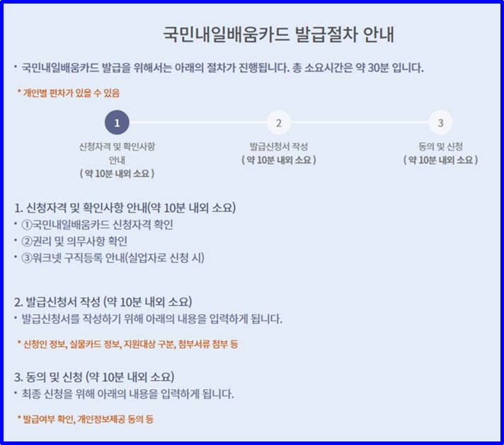 국민내일배움카드 발급절차