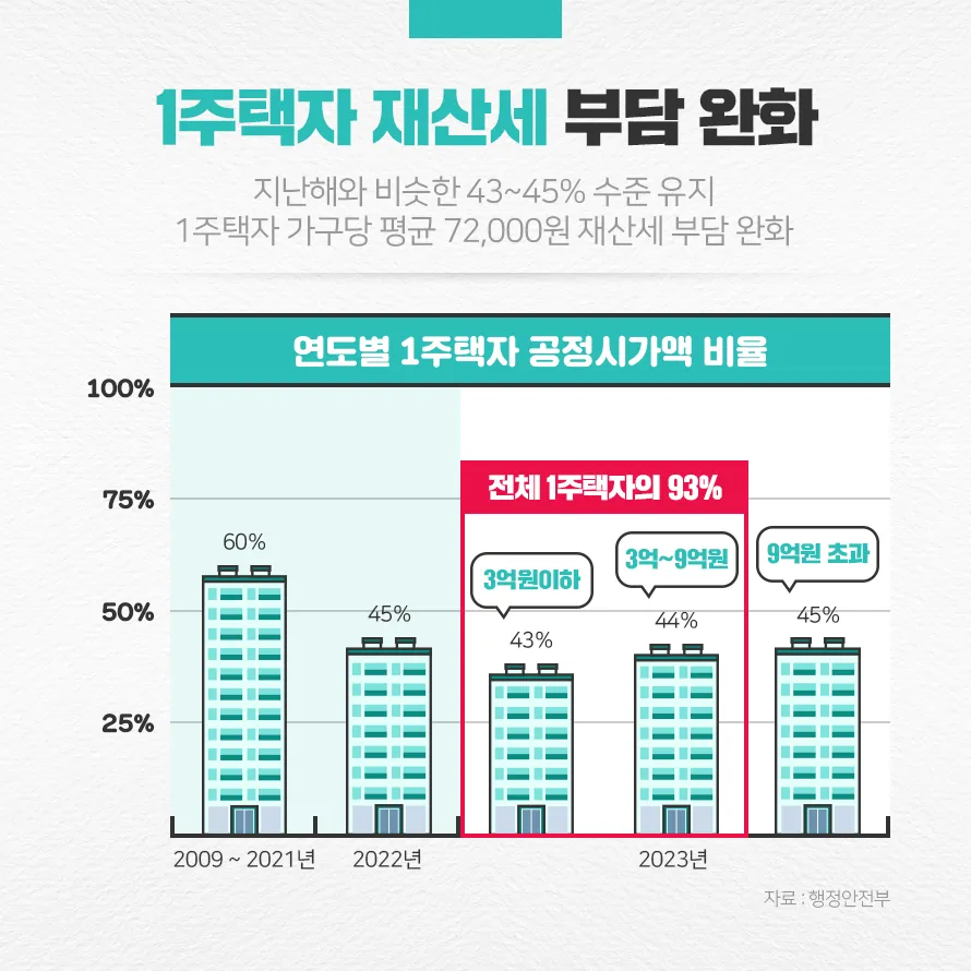 2025 재산세 납부일 놓치면 안 되는 이유 정리_4