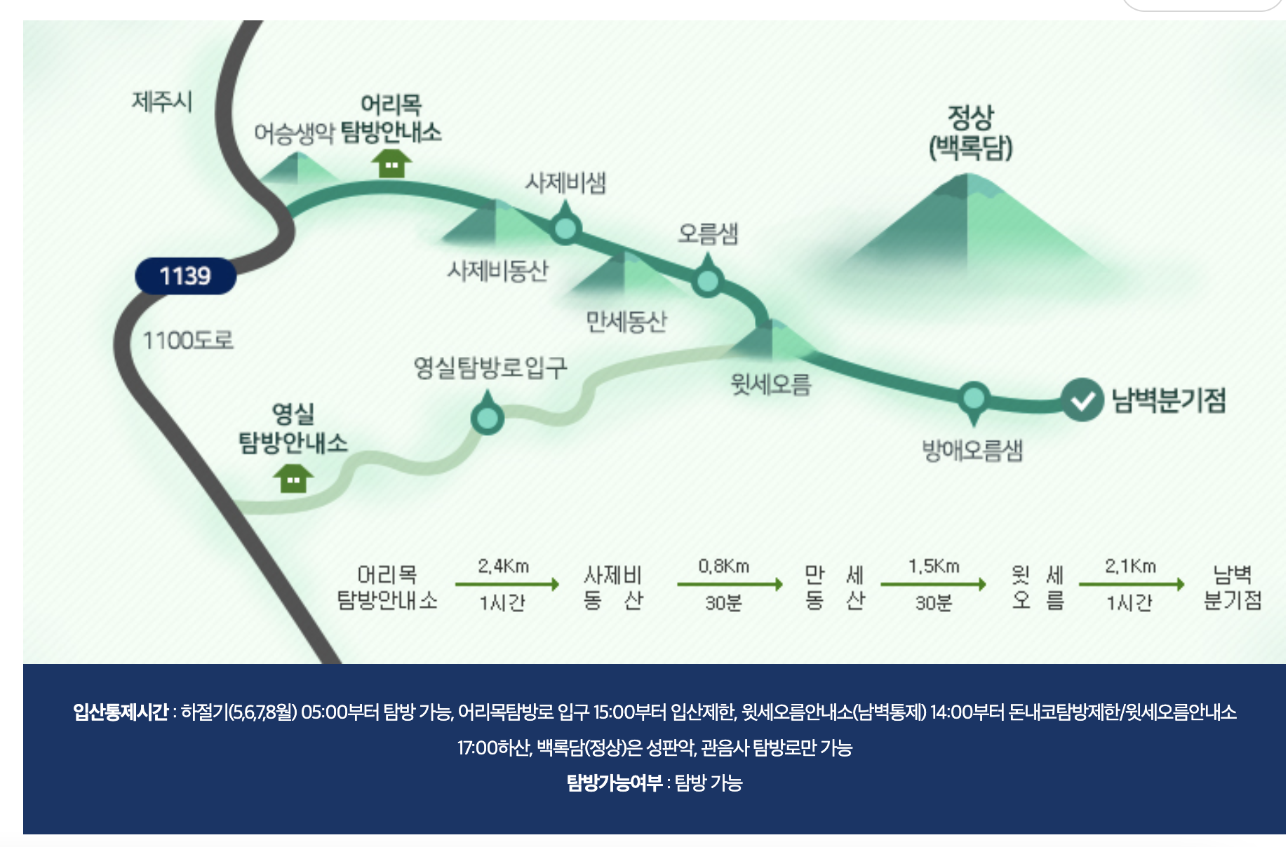 한라산 등반코스