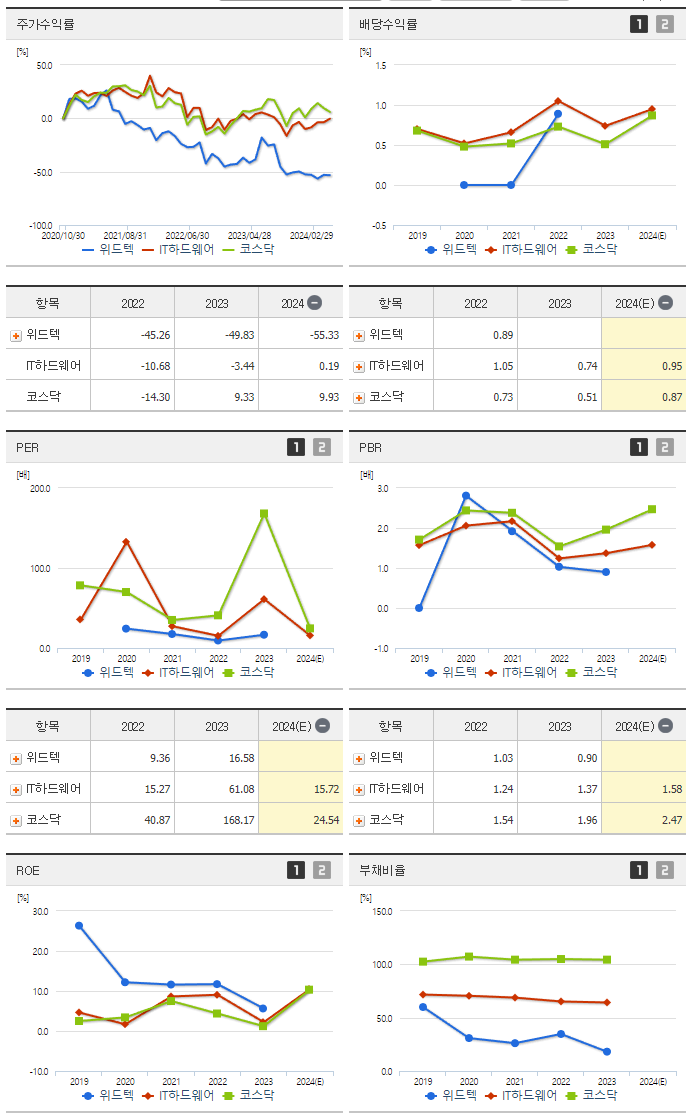위드텍_섹터분석