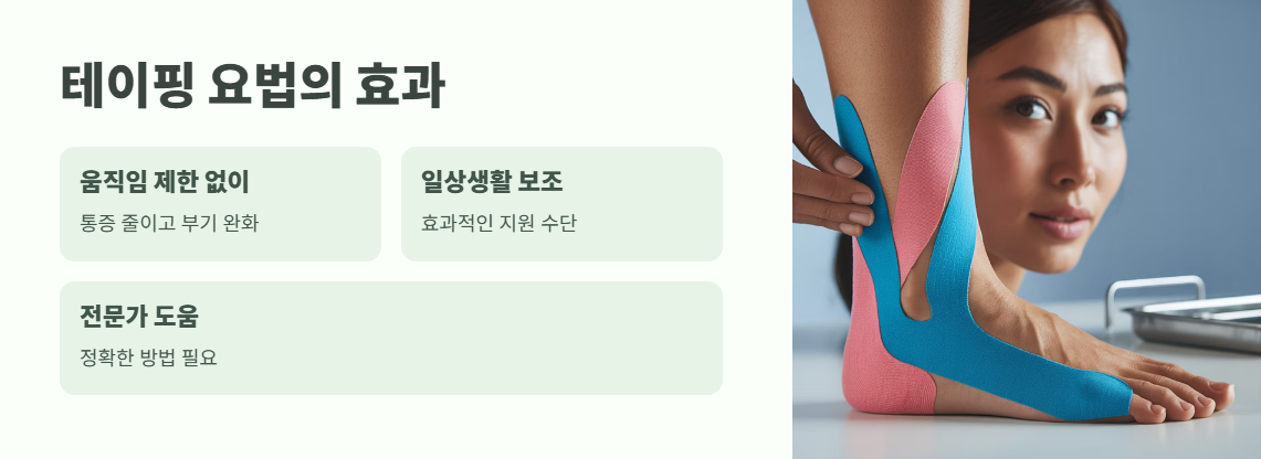 아킬레스건 염증 치료법 총정리 5