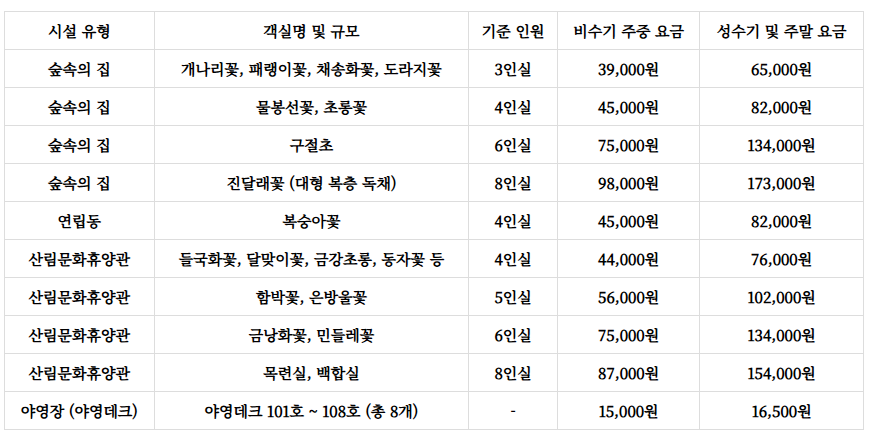 오서산자연휴양림