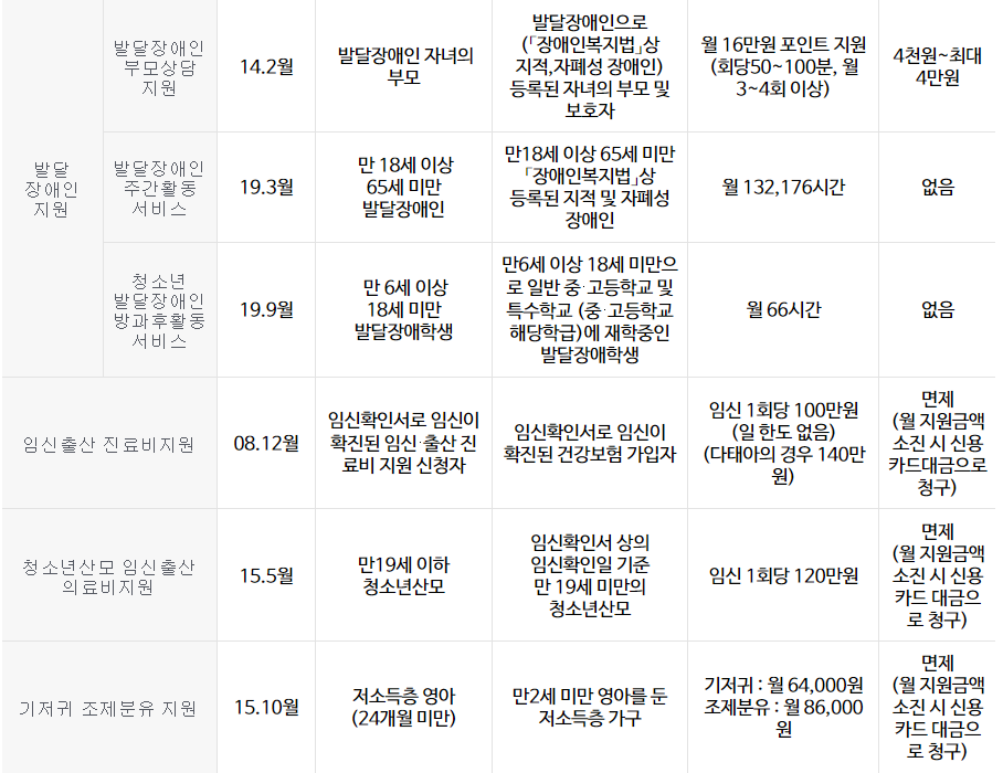 사회서비스 전자바우처