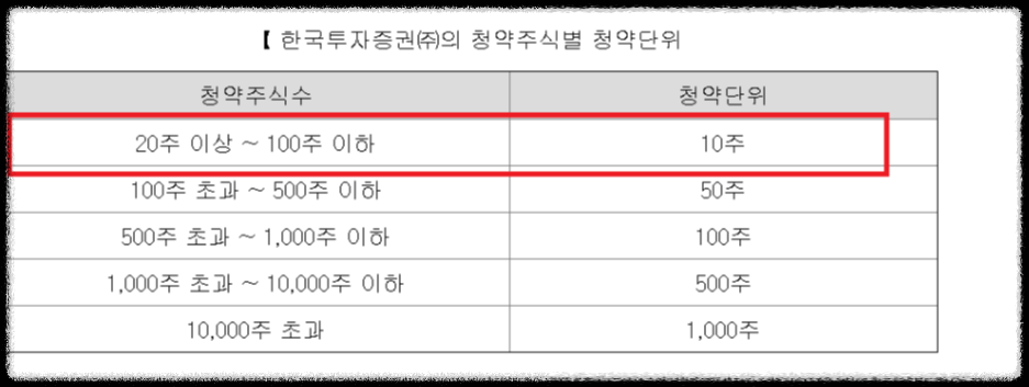 마녀공장 공모주 청약정보 수요예측결과 총정리