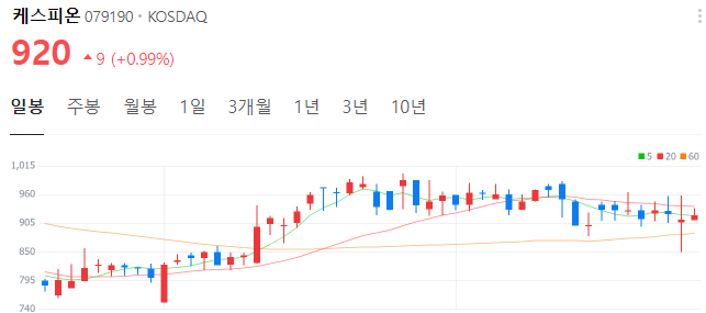 희토류-페라이트-관련주-케스피온-주가