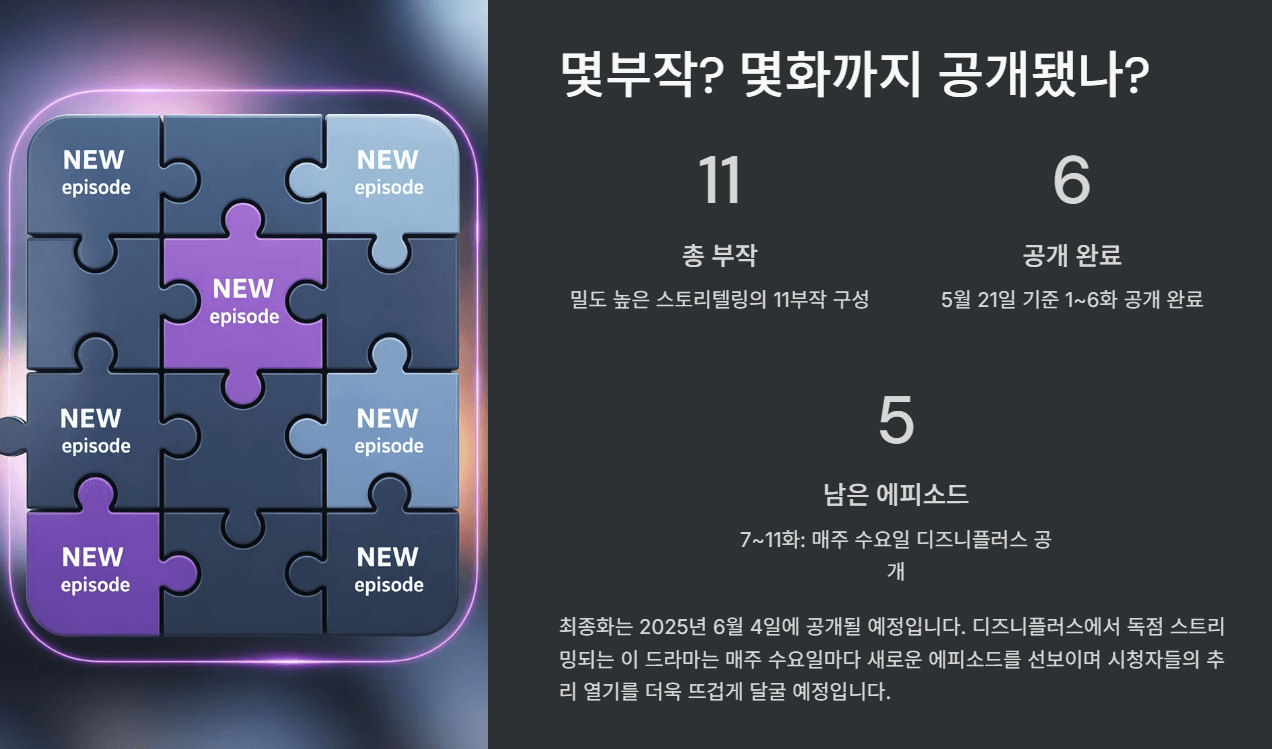 디즈니플러스 나인퍼즐 김다미 손석구 등장인물 몇부작 다시보기