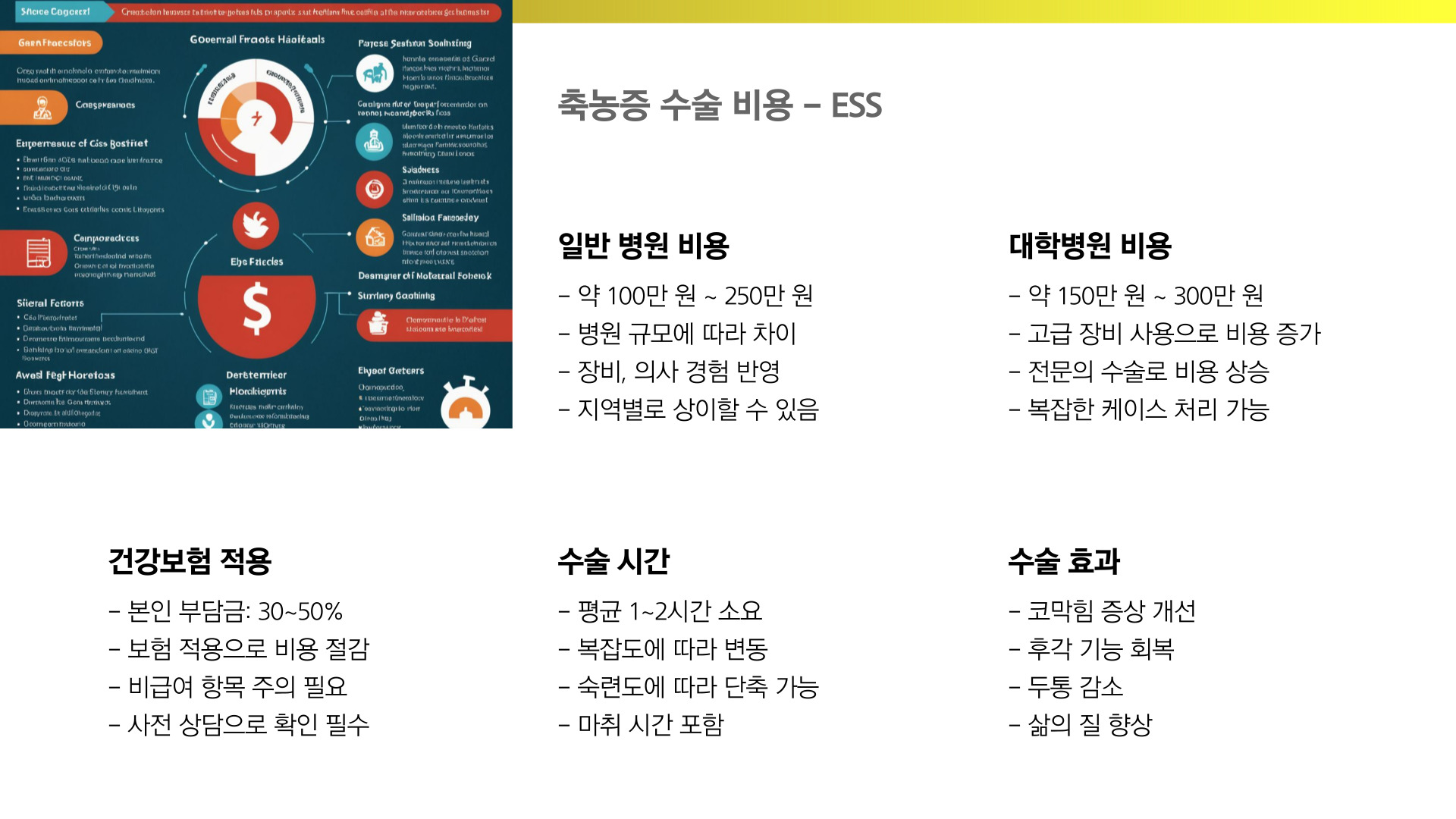 축농증 수술 비용