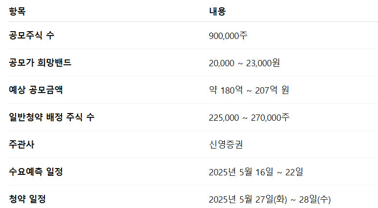 링크솔루션 공모주 청약일정 수요예측 상장