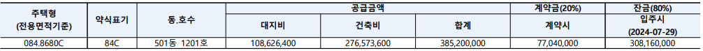 계약금, 잔금